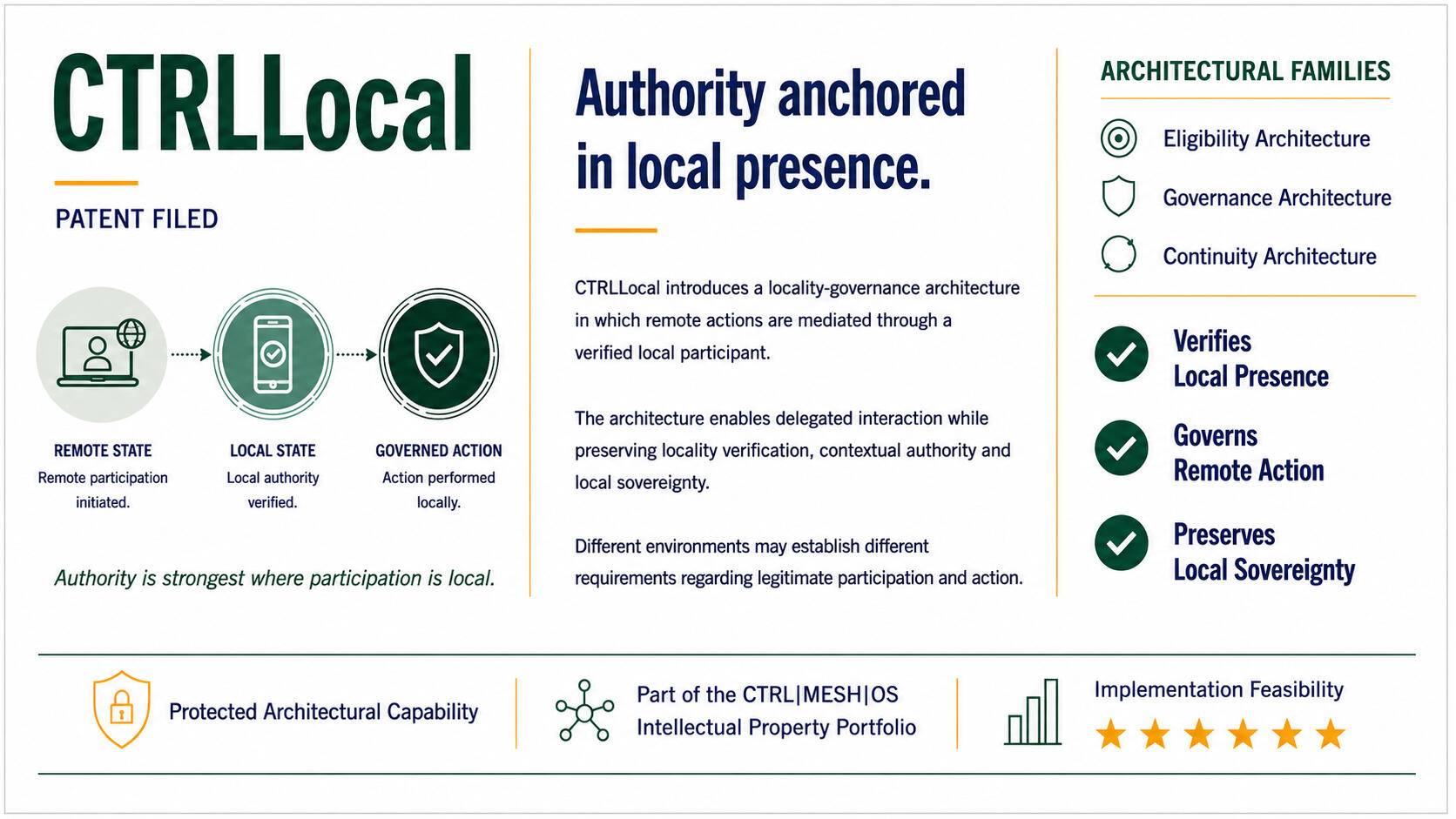 CTRLLocal